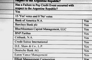 Un organismo confirma default