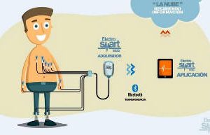 ¡Electrocardiograma hecho con la ayuda de tu celular?