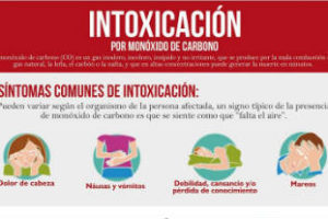 Los riesgos del monóxido de carbono