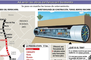 Después de larga espera arranca el soterramiento del Sarmiento