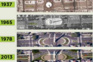 La 9 de Julio, una avenida en constante evolución