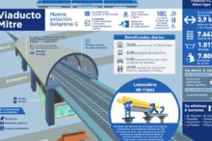 Viaducto Mitre: Inaugurado por Macri, Larreta y Vidal