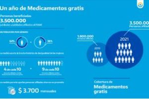PAMI: Sigue el plan medicamentos gratis