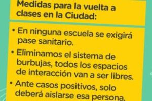 Ciudad:Los 5 ejes centrales para el Ciclo Lectivo 2022
