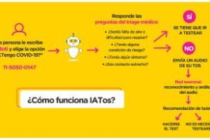 COVID-19 Ciudad  desarrolló un sistema que analiza audios de tos