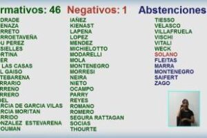 Medidas que solucionan y medidas que afectan a los porteños