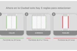 Nueva normativa de estacionamiento en la Ciudad