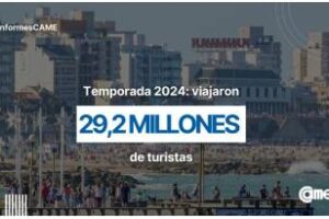 Verano 2024:En la temporada viajaron 29,2 millones de turistas