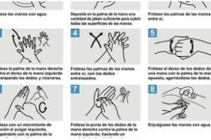 Ciudad:Día Mundial de la Higiene de las Manos el 5 de Mayo