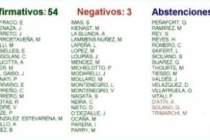 Historico:La Ciudad tendrá su propio Servicio Penitenciario