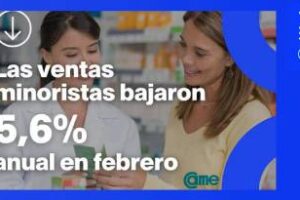 Las ventas minoristas pyme descendieron 5,6% en febrero
