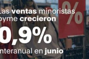 En junio:Las ventas minoristas pyme crecieron 0,9%