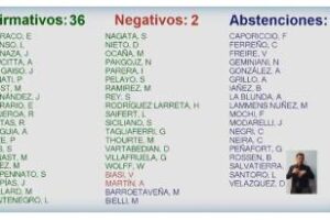 La Legislatura aprobó la transferencia de la Justicia Laboral Nacional